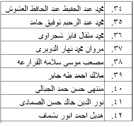 الناجحون في امتحان الكفاية في اللغة العربية - اسماء