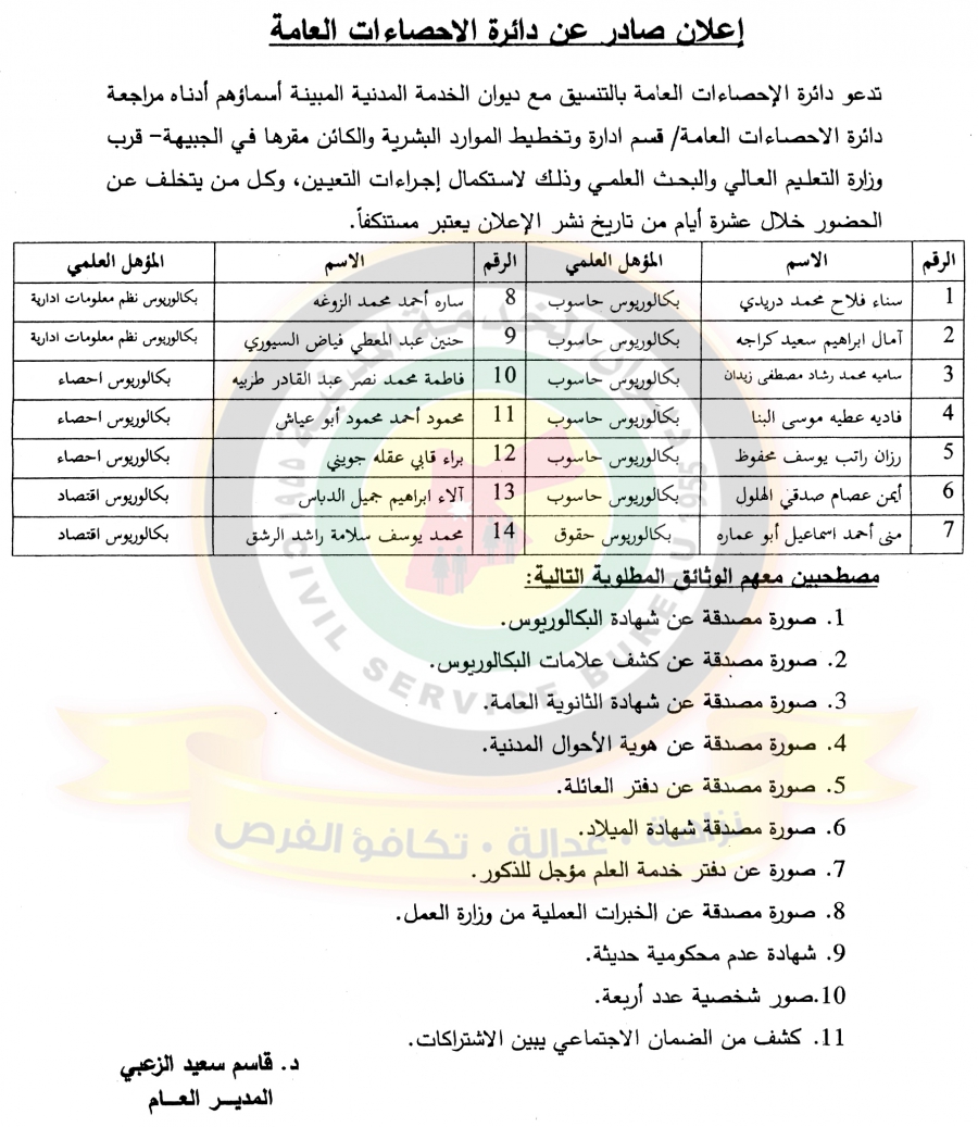 وظائف شاغرة ومدعوون للتعيين في مختلف الوزارات - أسماء