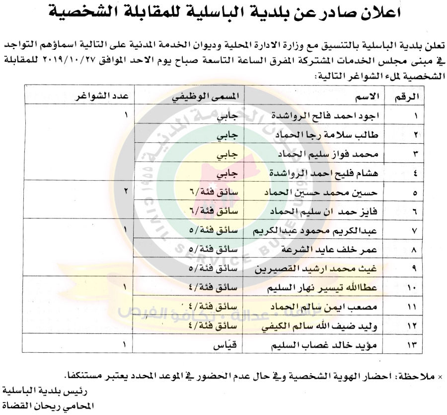 وظائف شاغرة ومدعوون للتعيين في مختلف الوزارات - أسماء