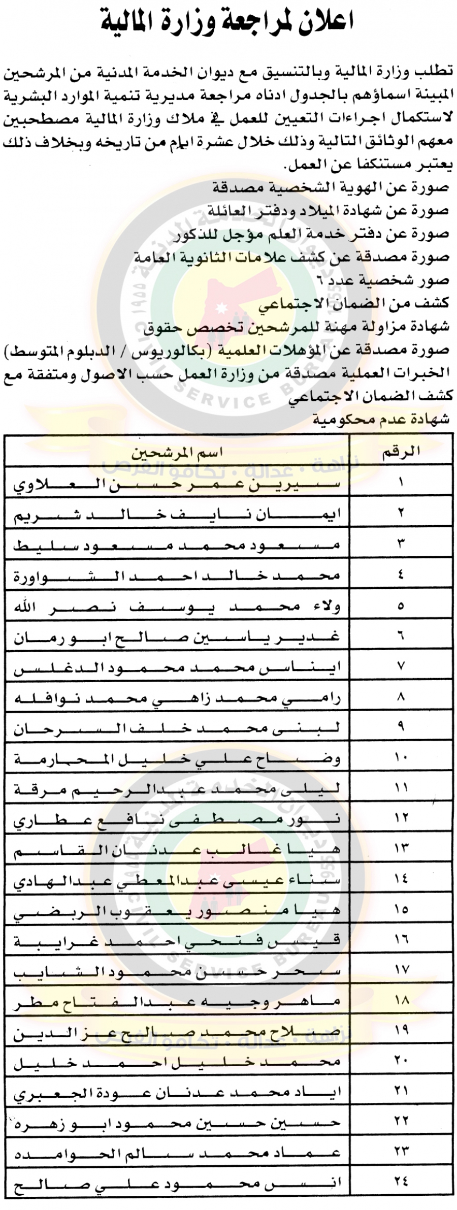 وظائف شاغرة ومدعوون للتعيين في مختلف الوزارات - أسماء