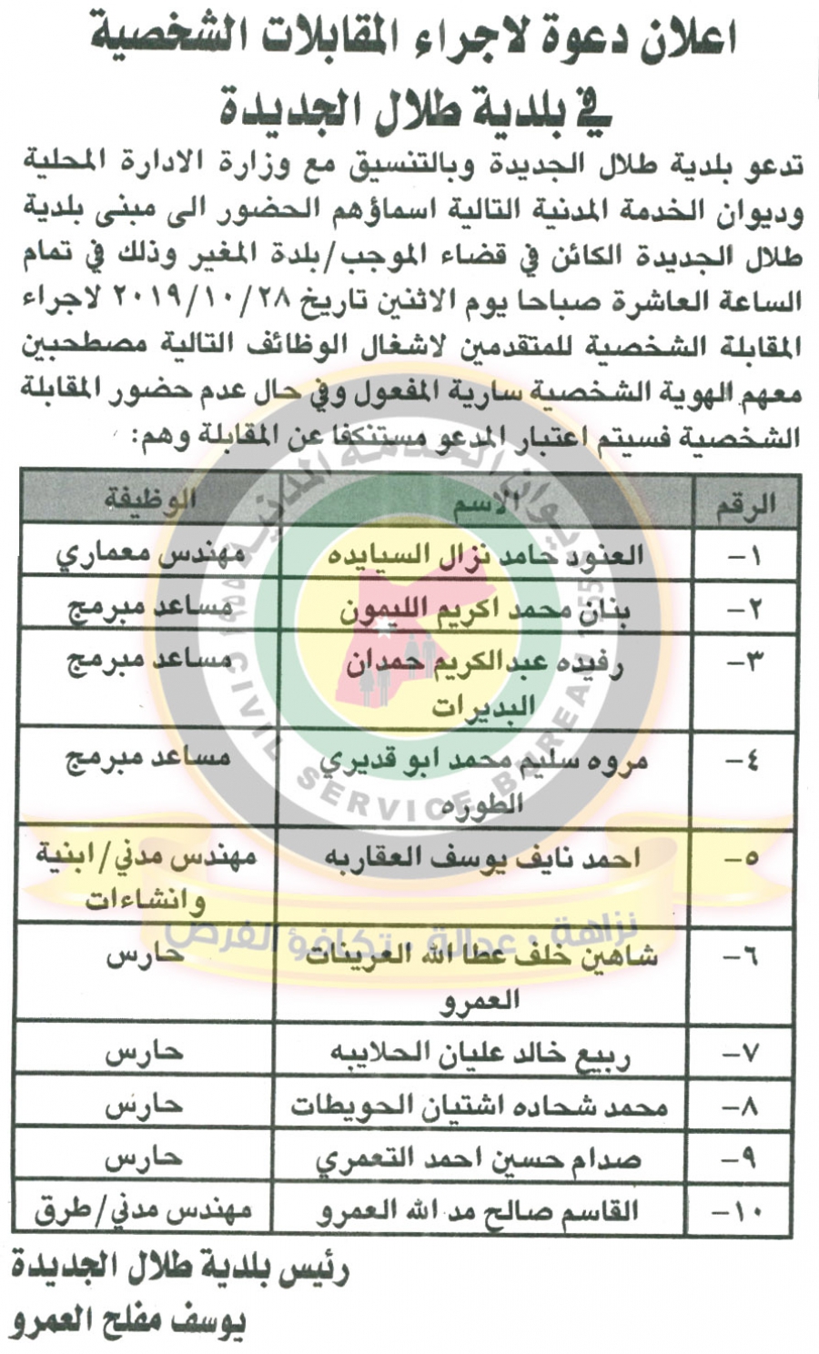 وظائف شاغرة ومدعوون للتعيين في مختلف الوزارات - أسماء