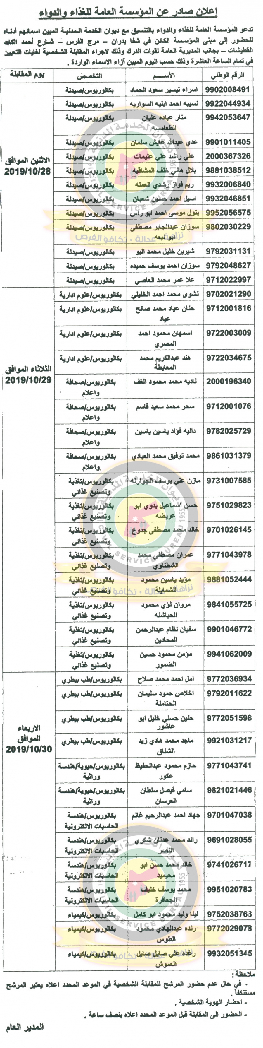 وظائف شاغرة ومدعوون للتعيين في مختلف الوزارات - أسماء