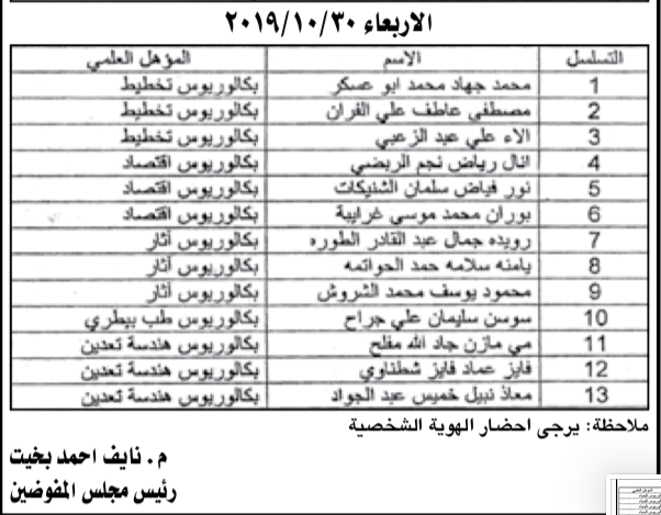 دعوة ٤٠ مرشحا لاجراء المقابلات الشخصية لدى سلطة منطقة العقبة الاقتصادية - اسماء