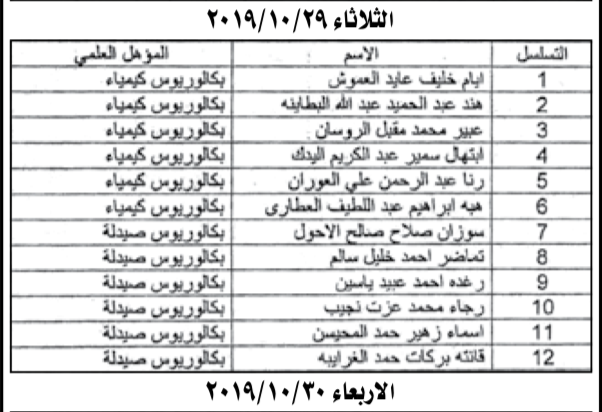 دعوة ٤٠ مرشحا لاجراء المقابلات الشخصية لدى سلطة منطقة العقبة الاقتصادية - اسماء