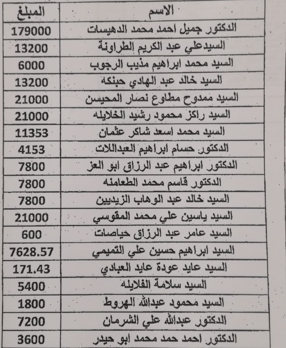 بالوثائق الحكومة تهدر مئات آلاف الدنانير مكافآت للهيئة المؤقتة لجمعية المركز الإسلامي