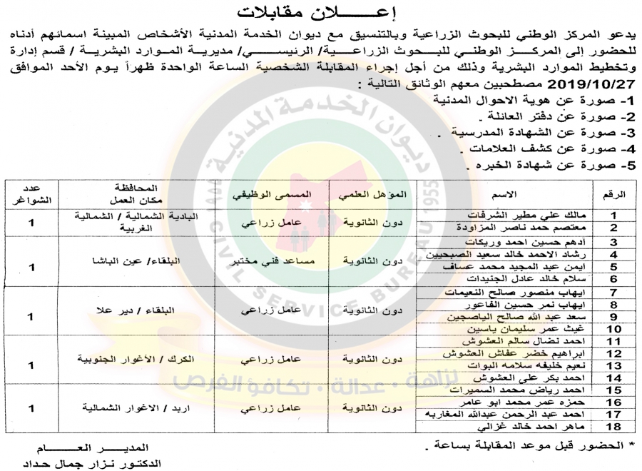 وظائف شاغرة ومدعوون للتعيين في مختلف الوزارات - أسماء