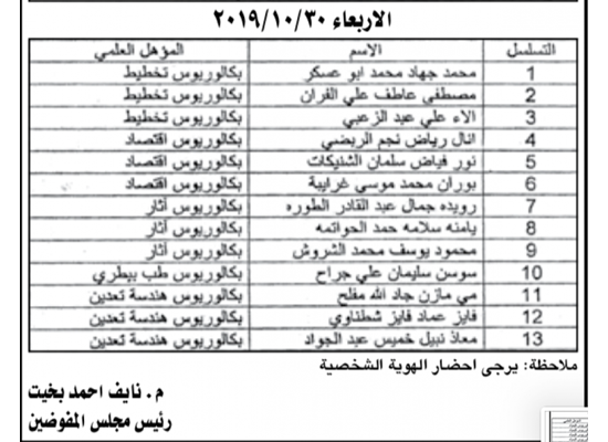 مدعوون للتعيين في العقبة – أسماء