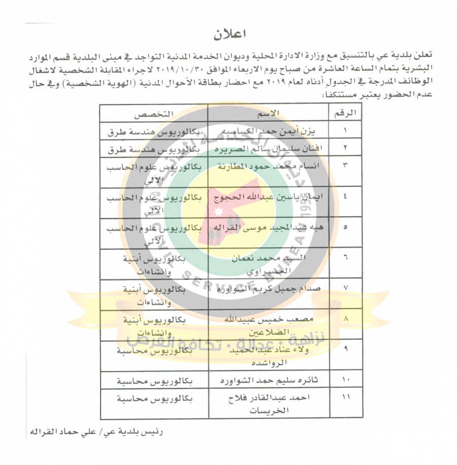 وظائف شاغرة ومدعوون للتعيين في مختلف الوزارات - أسماء