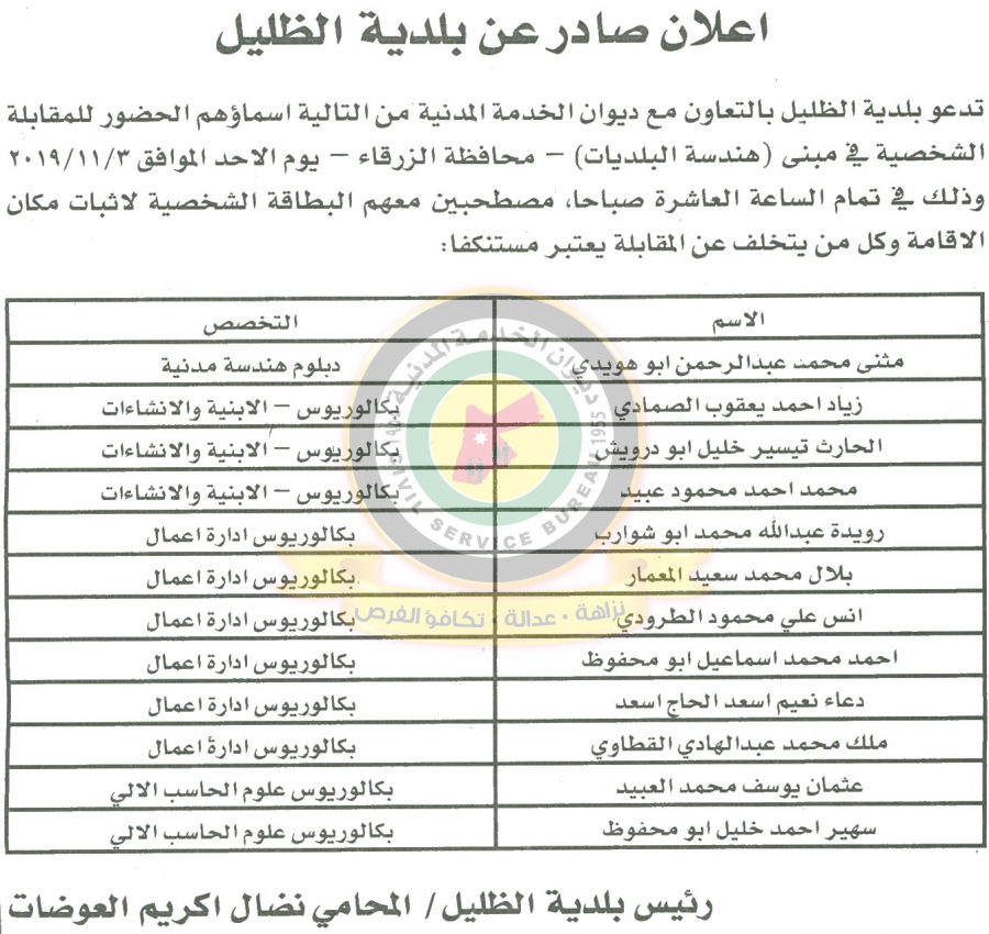 وظائف شاغرة ومدعوون للتعيين في مختلف الوزارات - أسماء