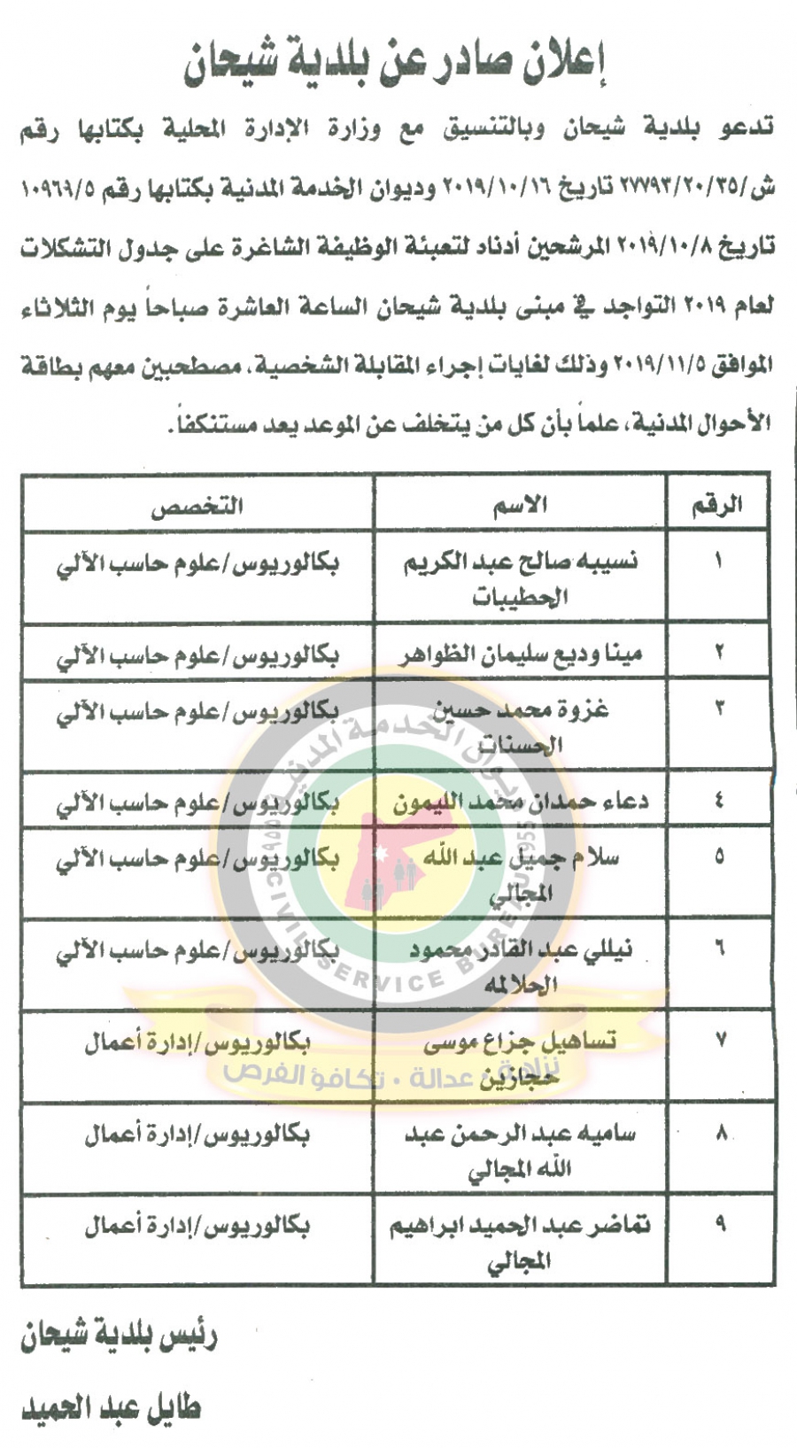 وظائف شاغرة ومدعوون للتعيين في مختلف الوزارات - أسماء