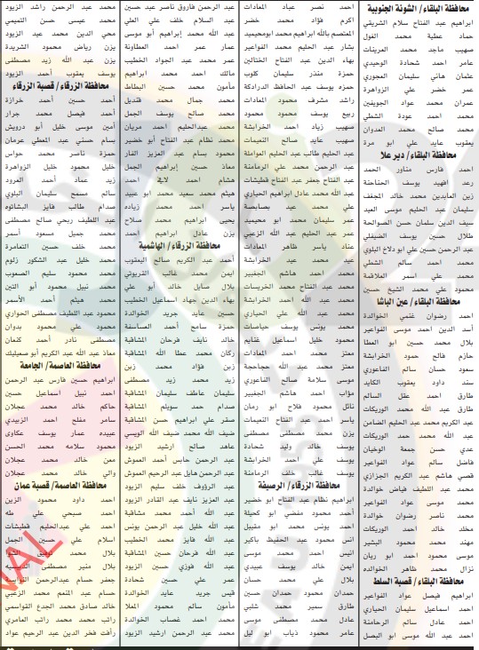 الخدمة المدنية يدعو المرشحين لوظائف الفئة الثالثة للامتحان التنافسي - اسماء