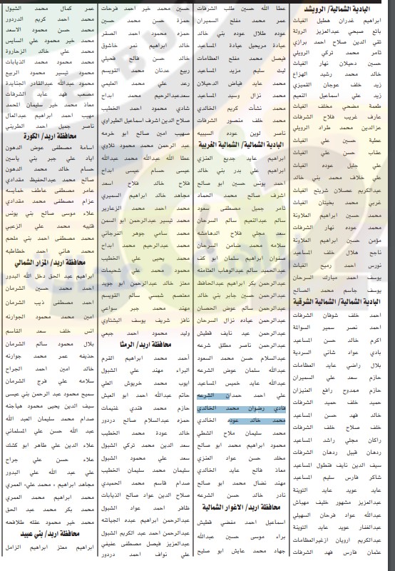 الخدمة المدنية يدعو المرشحين لوظائف الفئة الثالثة للامتحان التنافسي - اسماء