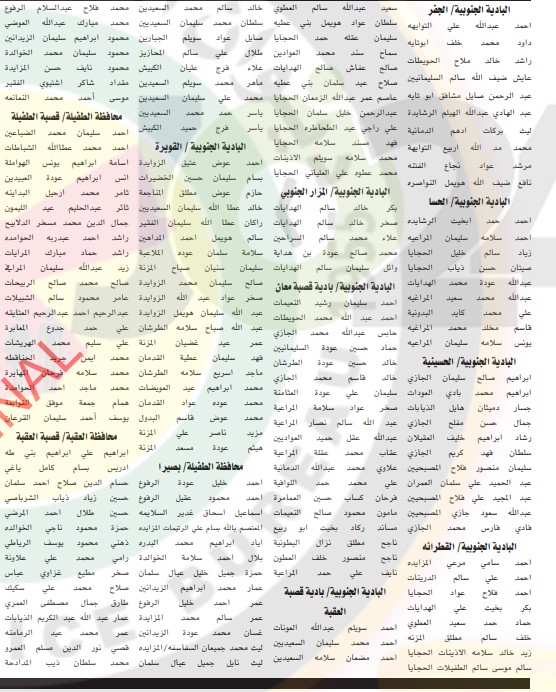 الخدمة المدنية يدعو المرشحين لوظائف الفئة الثالثة للامتحان التنافسي - اسماء