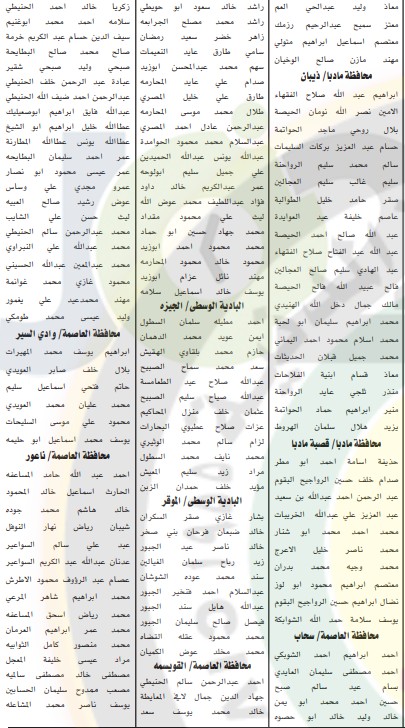 الخدمة المدنية يدعو المرشحين لوظائف الفئة الثالثة للامتحان التنافسي - اسماء