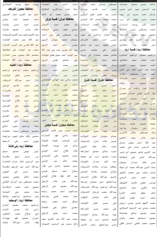 الخدمة المدنية يدعو المرشحين لوظائف الفئة الثالثة للامتحان التنافسي - اسماء