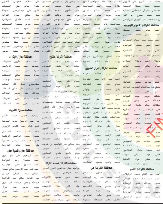 الخدمة المدنية يدعو المرشحين لوظائف الفئة الثالثة للامتحان التنافسي - اسماء