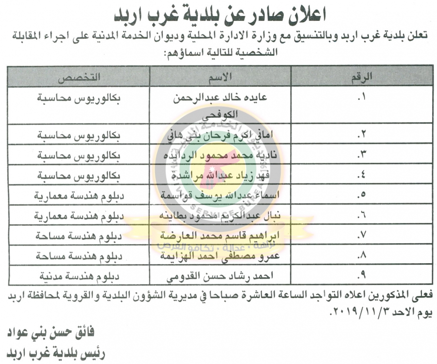 وظائف شاغرة ومدعوون للتعيين في مختلف الوزارات - أسماء