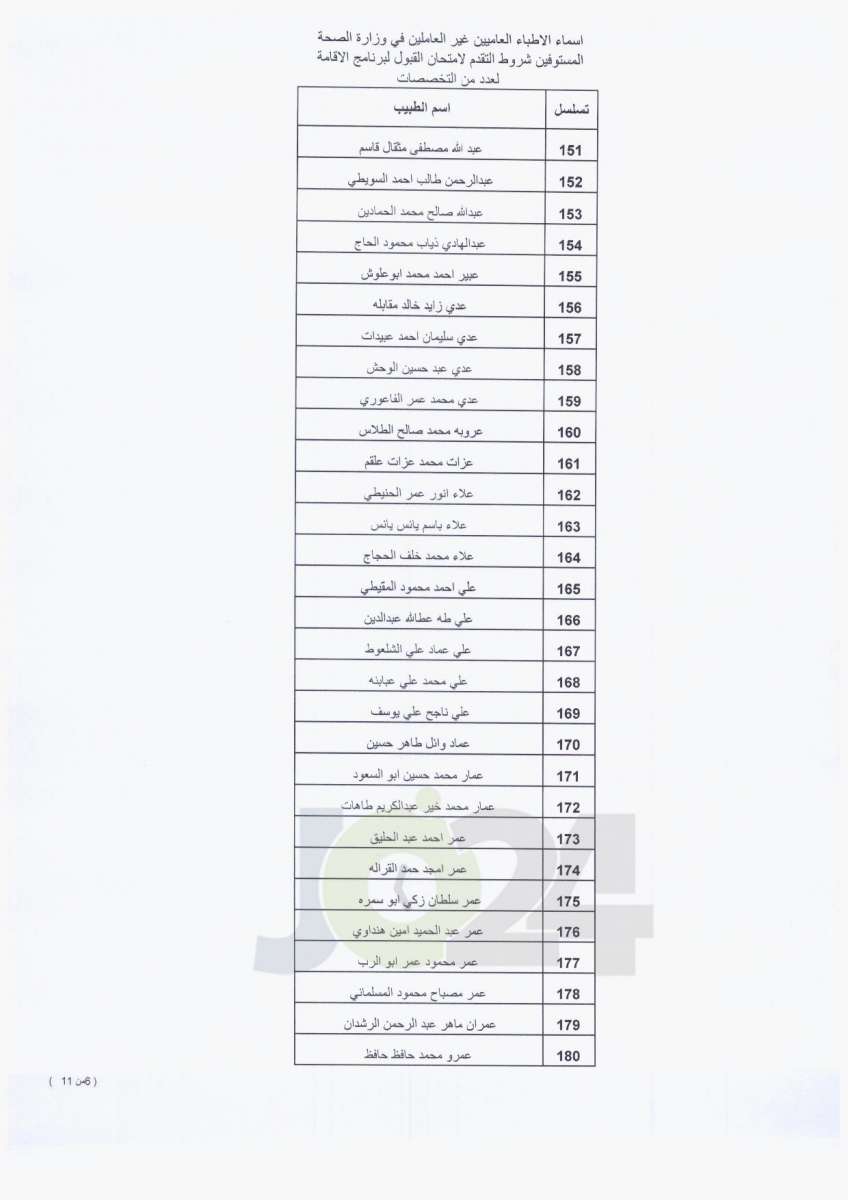 الصحة تعمم أسماء الأطباء المستوفين لشروط التقدم لامتحان الاقامة