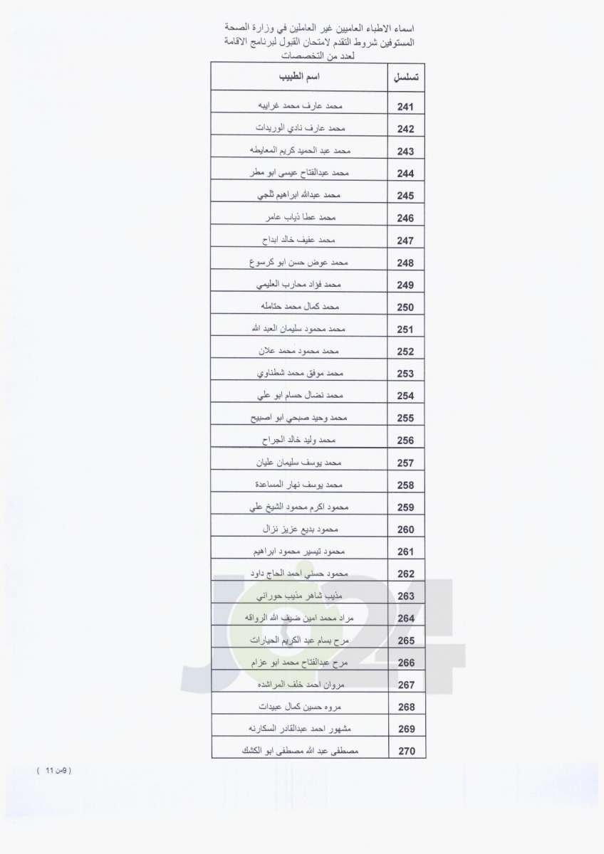 الصحة تعمم أسماء الأطباء المستوفين لشروط التقدم لامتحان الاقامة