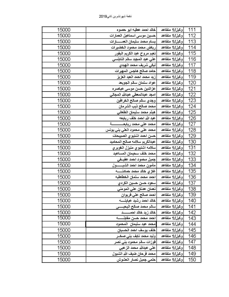 المستفيدون من صندوق اسكان ضباط القوات المسلحة الأردنية لشهر 11-2019 - اسماء