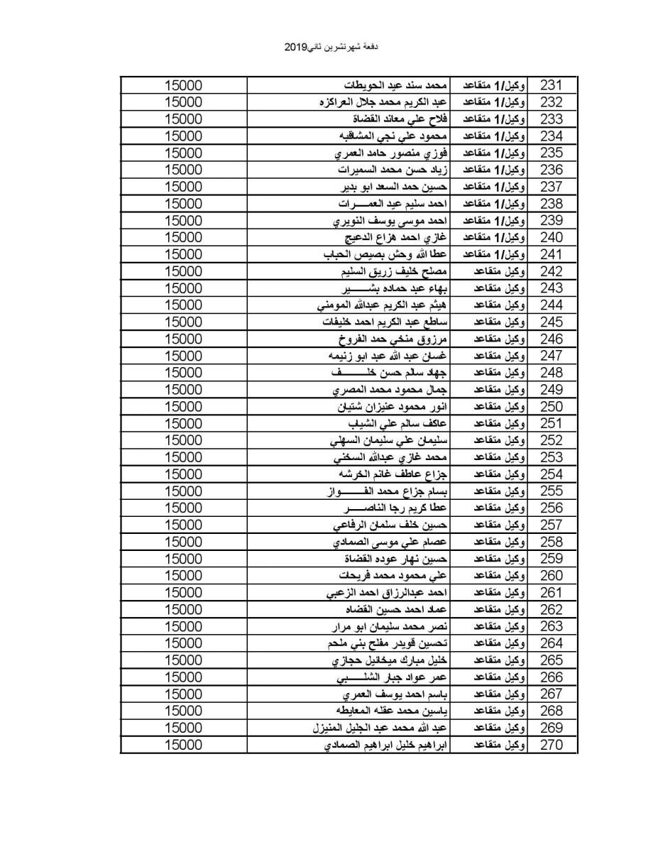 المستفيدون من صندوق اسكان ضباط القوات المسلحة الأردنية لشهر 11-2019 - اسماء