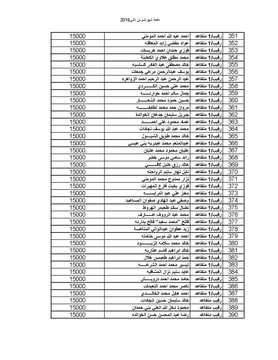 المستفيدون من صندوق اسكان ضباط القوات المسلحة الأردنية لشهر 11-2019 - اسماء