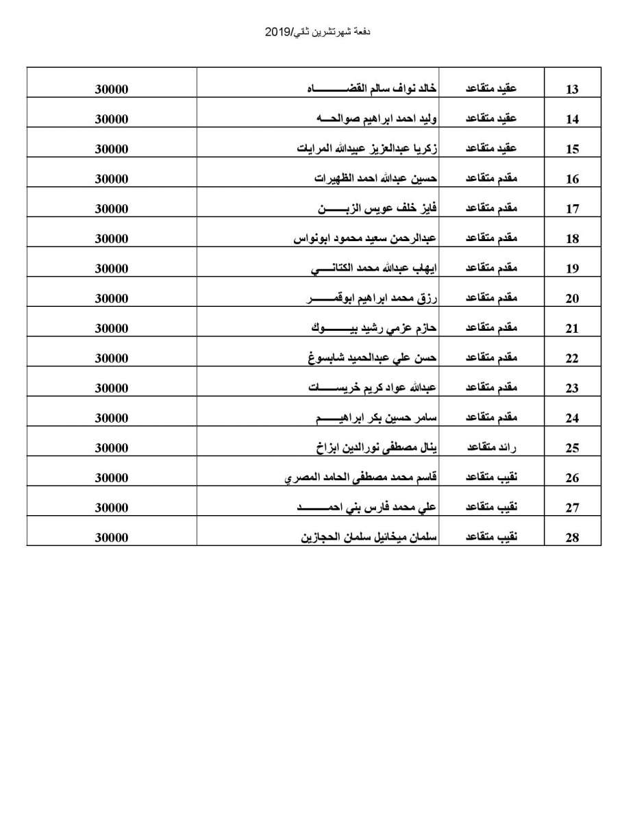 المستفيدون من صندوق اسكان ضباط القوات المسلحة الأردنية لشهر 11-2019 - اسماء