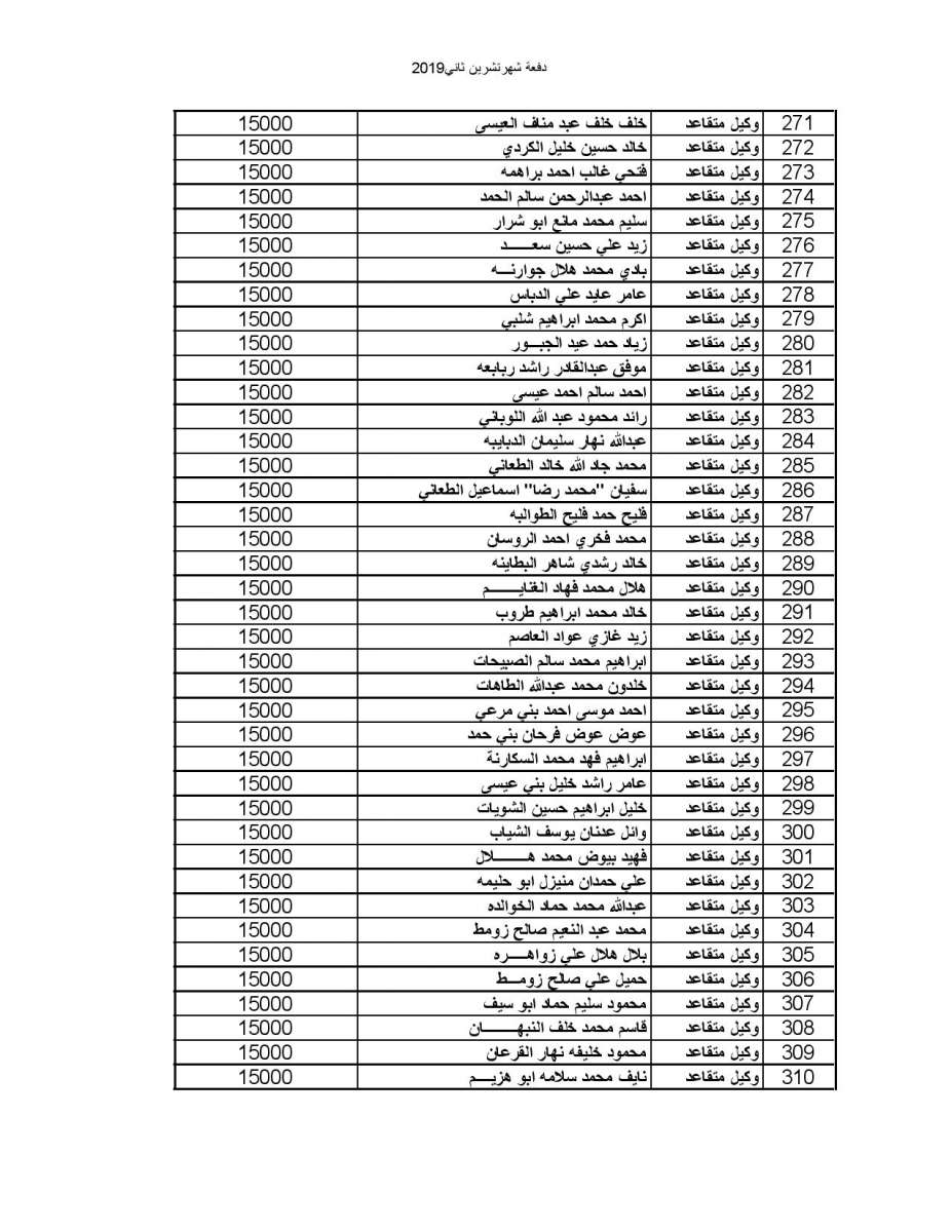 المستفيدون من صندوق اسكان ضباط القوات المسلحة الأردنية لشهر 11-2019 - اسماء