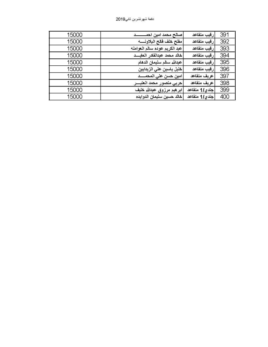 المستفيدون من صندوق اسكان ضباط القوات المسلحة الأردنية لشهر 11-2019 - اسماء