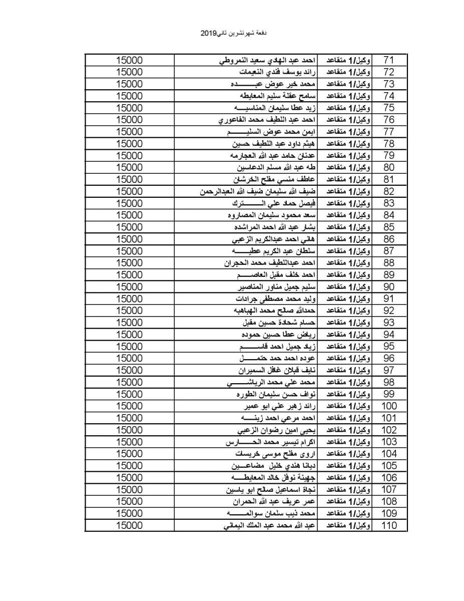 المستفيدون من صندوق اسكان ضباط القوات المسلحة الأردنية لشهر 11-2019 - اسماء