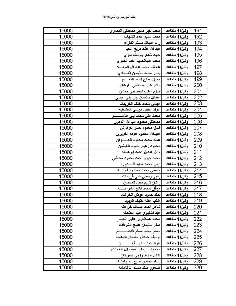 المستفيدون من صندوق اسكان ضباط القوات المسلحة الأردنية لشهر 11-2019 - اسماء