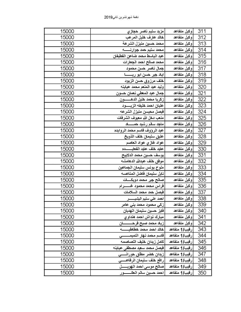 المستفيدون من صندوق اسكان ضباط القوات المسلحة الأردنية لشهر 11-2019 - اسماء