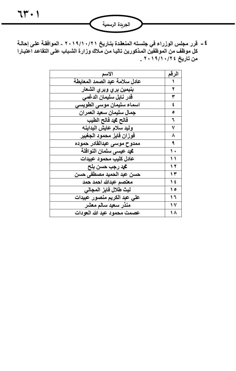 بالاسماء...ترفيعات محافظين واحالات على التقاعد في الوزارات والمؤسسات الحكومية