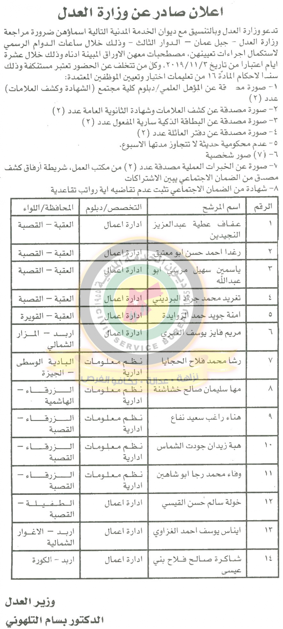 وظائف شاغرة ومدعوون للتعيين في مختلف الوزارات - أسماء