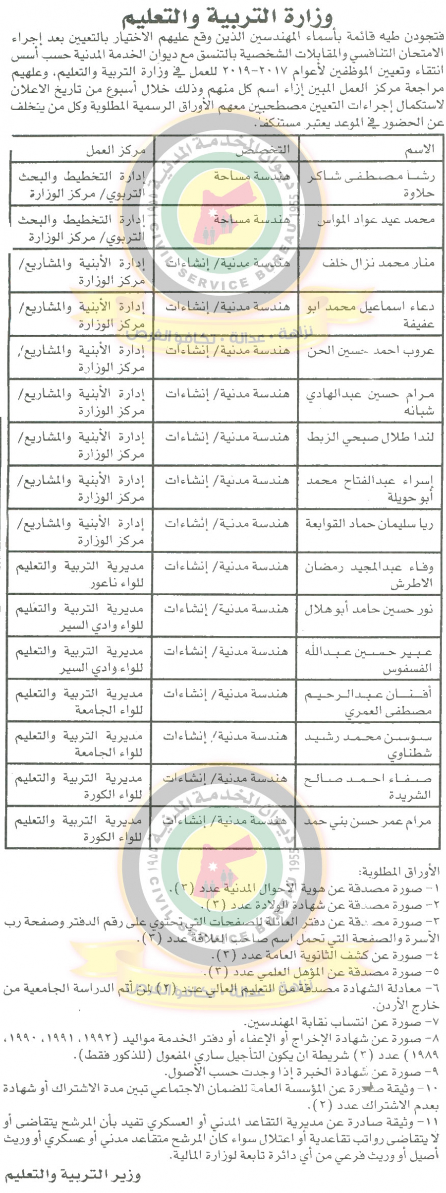 دعوة مرشحين للتعيين لاستكمال اجراءات توظيفهم في وزارة التربية- أسماء