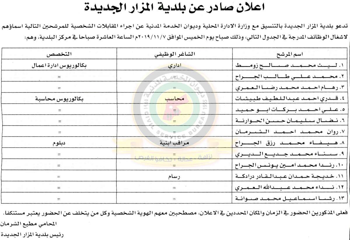 وظائف شاغرة ومدعوون للتعيين في مختلف الوزارات - أسماء