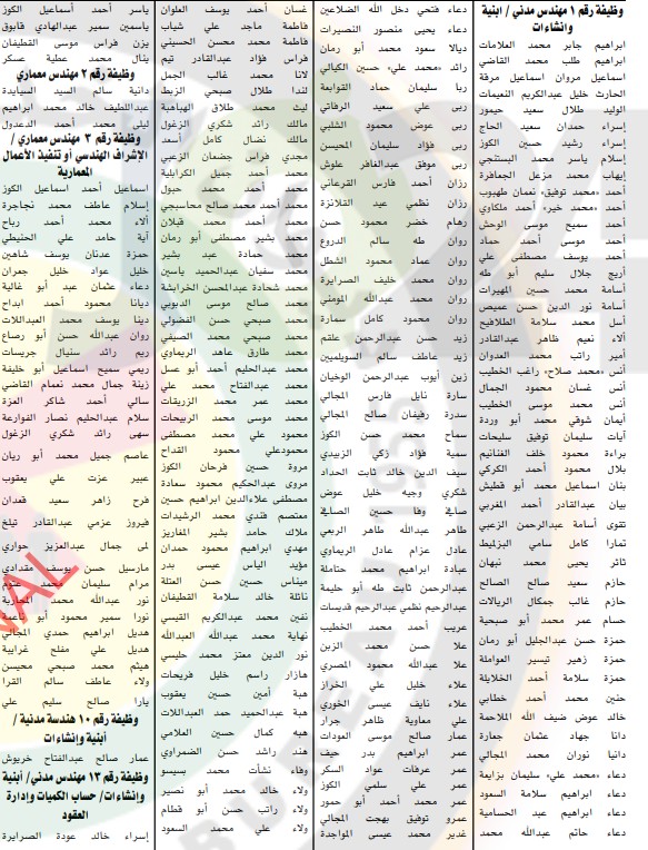 دعوة مئات المهندسين وحملة تخصصات أخرى مرشحين للتعيين في الأمانة للمقابلة - أسماء