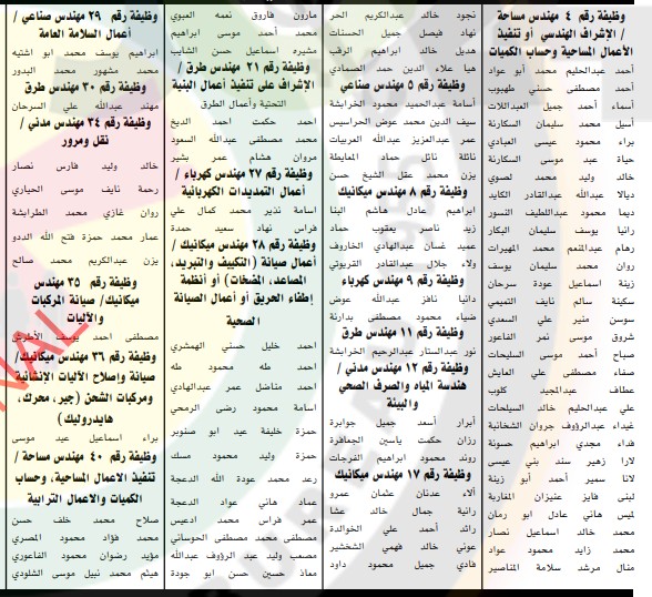 دعوة مئات المهندسين وحملة تخصصات أخرى مرشحين للتعيين في الأمانة للمقابلة - أسماء