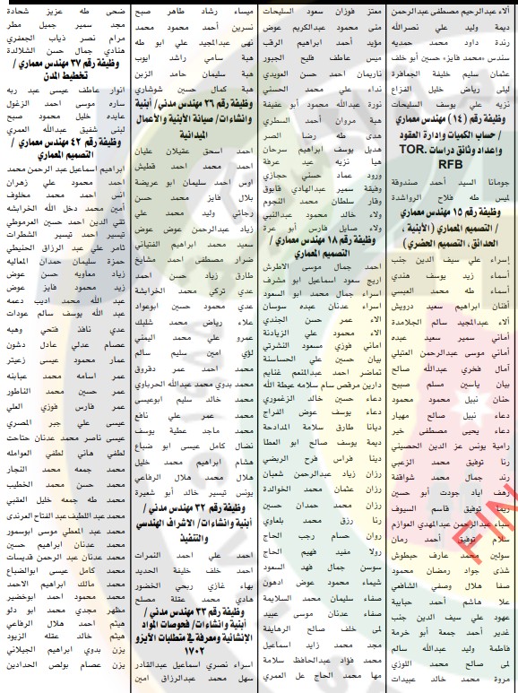 دعوة مئات المهندسين وحملة تخصصات أخرى مرشحين للتعيين في الأمانة للمقابلة - أسماء