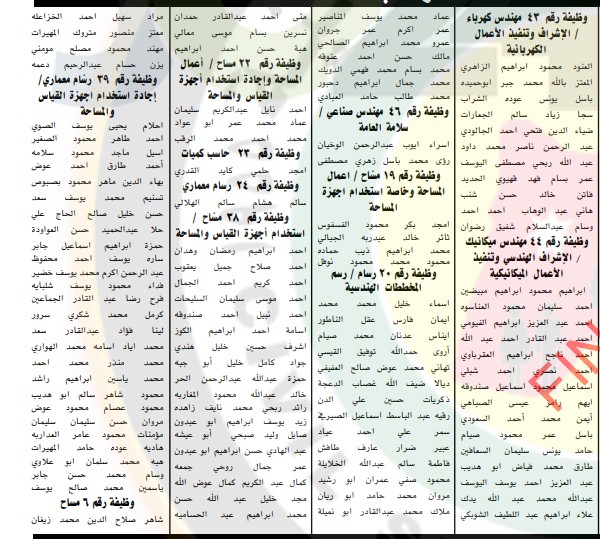 دعوة مئات المهندسين وحملة تخصصات أخرى مرشحين للتعيين في الأمانة للمقابلة - أسماء