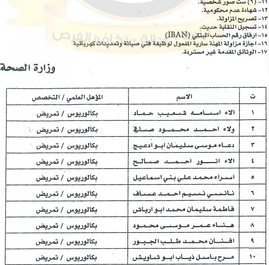 مدعوون للتعيين في الصحةومختلف الوزارات - اسماء