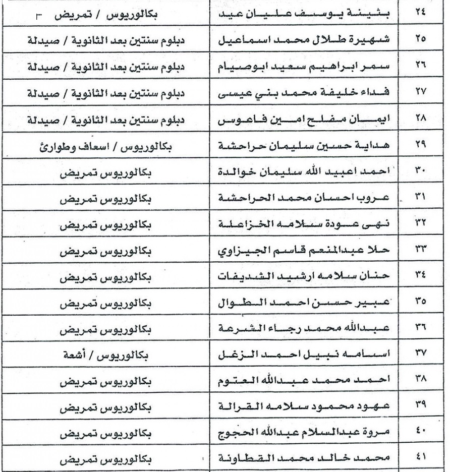 مدعوون للتعيين في الصحةومختلف الوزارات - اسماء