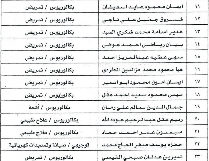 مدعوون للتعيين في الصحةومختلف الوزارات - اسماء