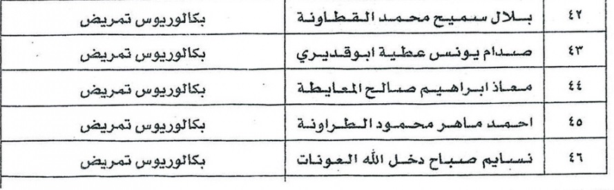 مدعوون للتعيين في الصحةومختلف الوزارات - اسماء