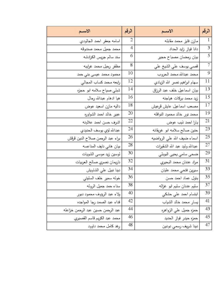 (134) محامياً يؤدون اليمين القانونية أمام وزير العدل اسماء