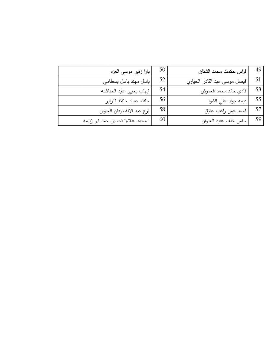 (134) محامياً يؤدون اليمين القانونية أمام وزير العدل اسماء