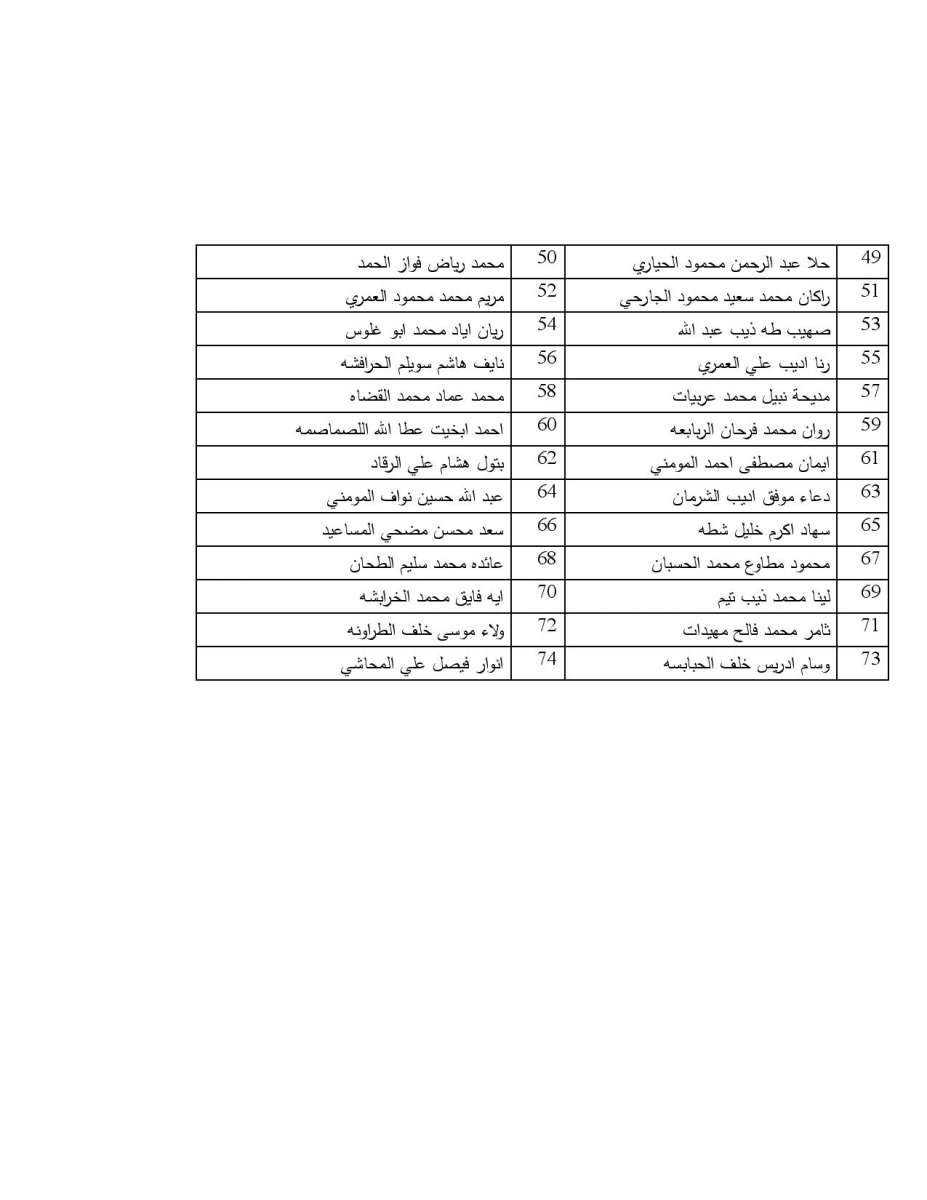 (134) محامياً يؤدون اليمين القانونية أمام وزير العدل اسماء