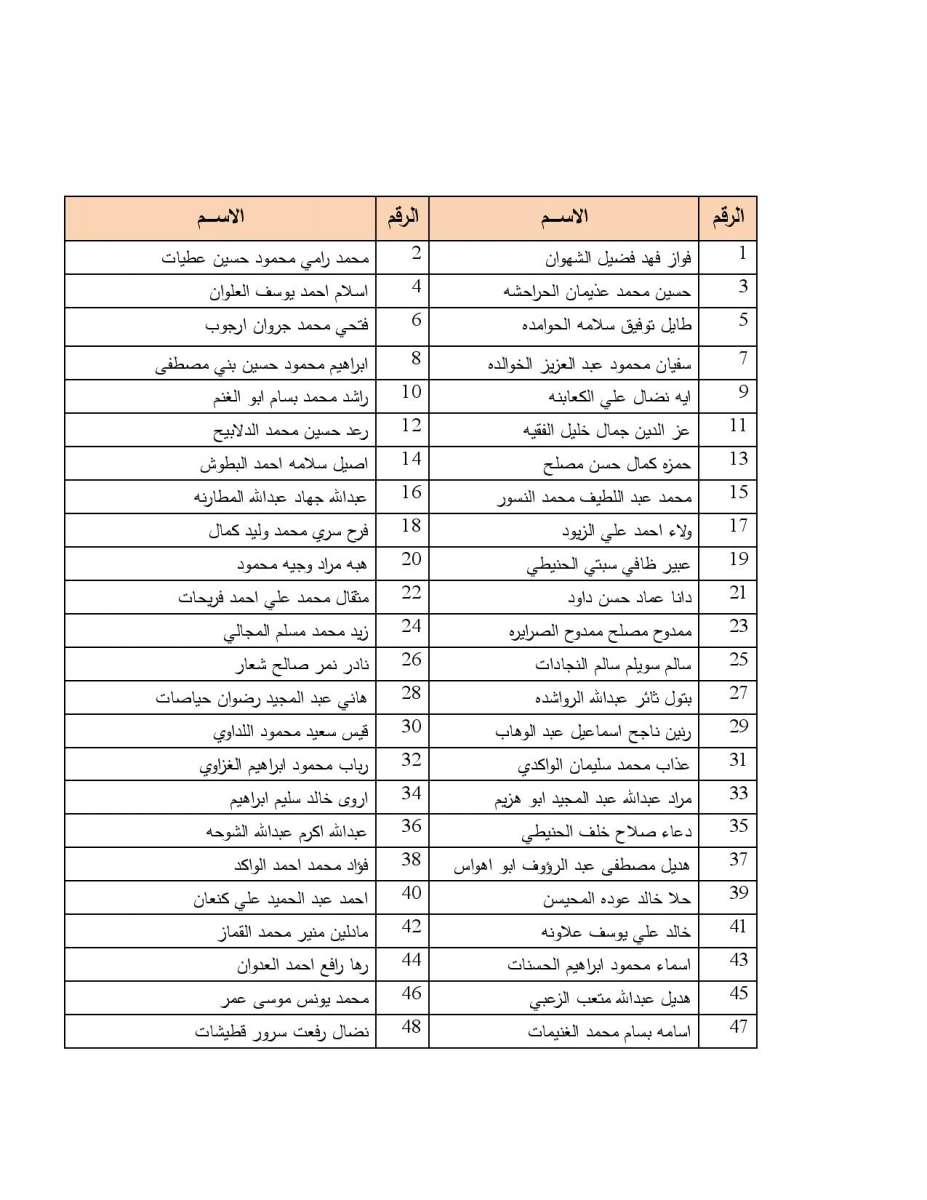 (134) محامياً يؤدون اليمين القانونية أمام وزير العدل اسماء