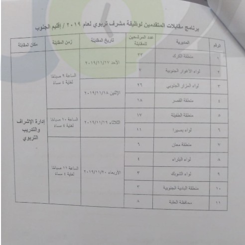 التربية تدعو المرشحين للنقل إلى وظيفة مشرف لحضور المقابلات الشخصية - اسماء ومواعيد