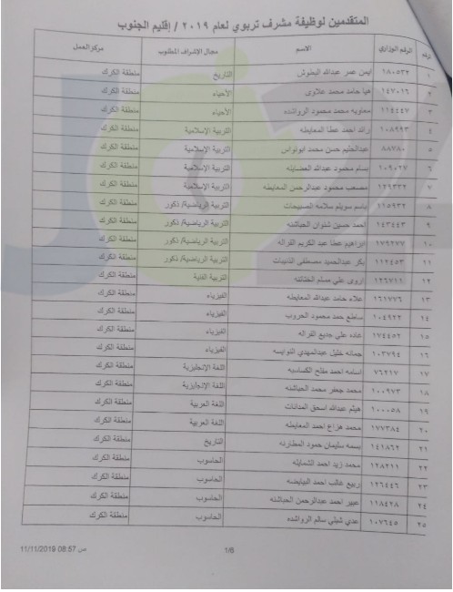 التربية تدعو المرشحين للنقل إلى وظيفة مشرف لحضور المقابلات الشخصية - اسماء ومواعيد